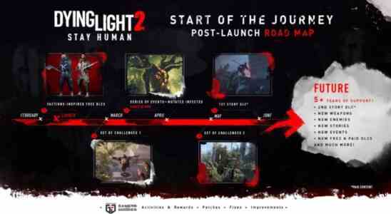 Die Post Launch Roadmap von Dying Light 2 enthuellt fuenf Jahre geplante
