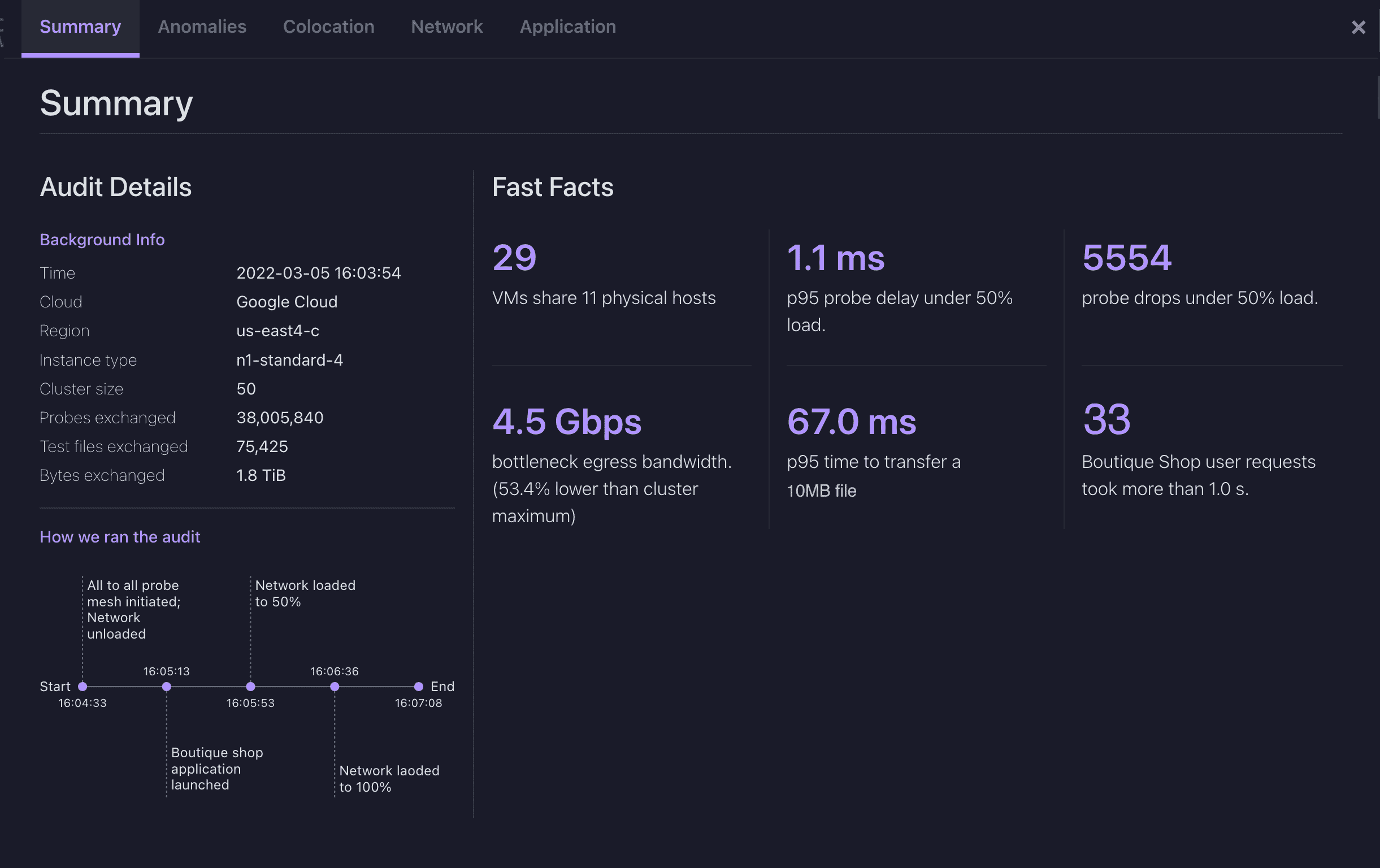 1647455464 659 Clockwork sammelt 21 Millionen US Dollar um Serveruhren synchron zu halten