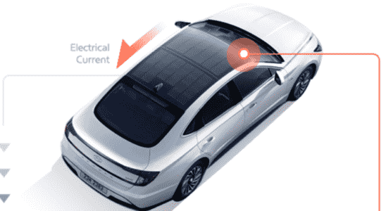 Das Solarautodach von Hyundai ist nicht so dumm wie es