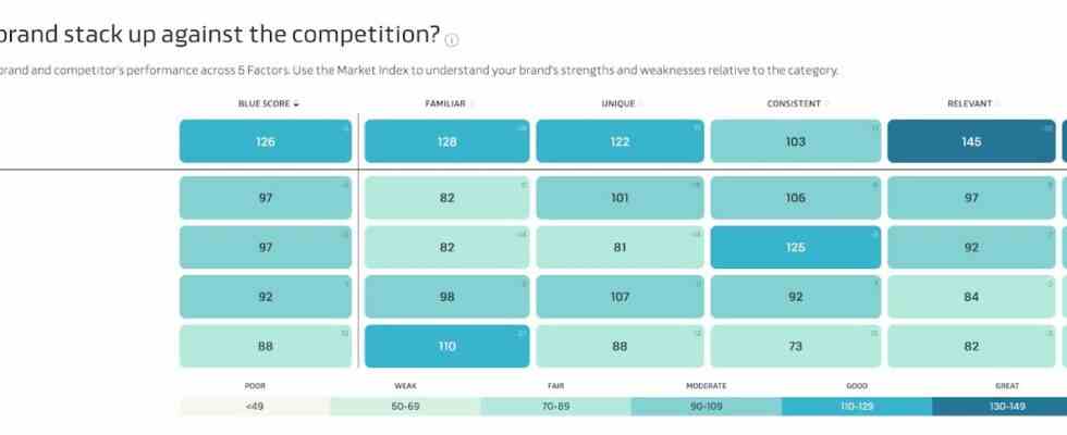 BlueOcean sammelt 30 Millionen US Dollar fuer seine KI basierte Brand Intelligence Plattform