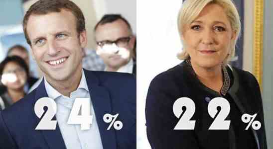 Macron Le Pen wird sich an 2017 revanchieren