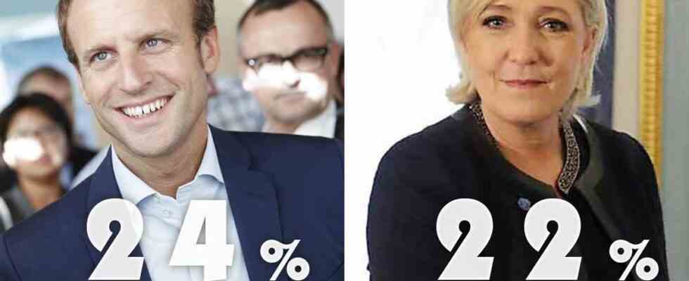 Macron Le Pen wird sich an 2017 revanchieren