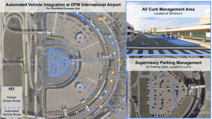 Steer DFW Flughafenpartner zur Schaffung eines Oekosystems fuer automatisiertes Parkservice –