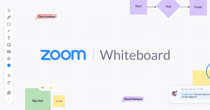Zoom kuendigt Zoom Whiteboard Gestenerkennung unter mehreren Updates an –