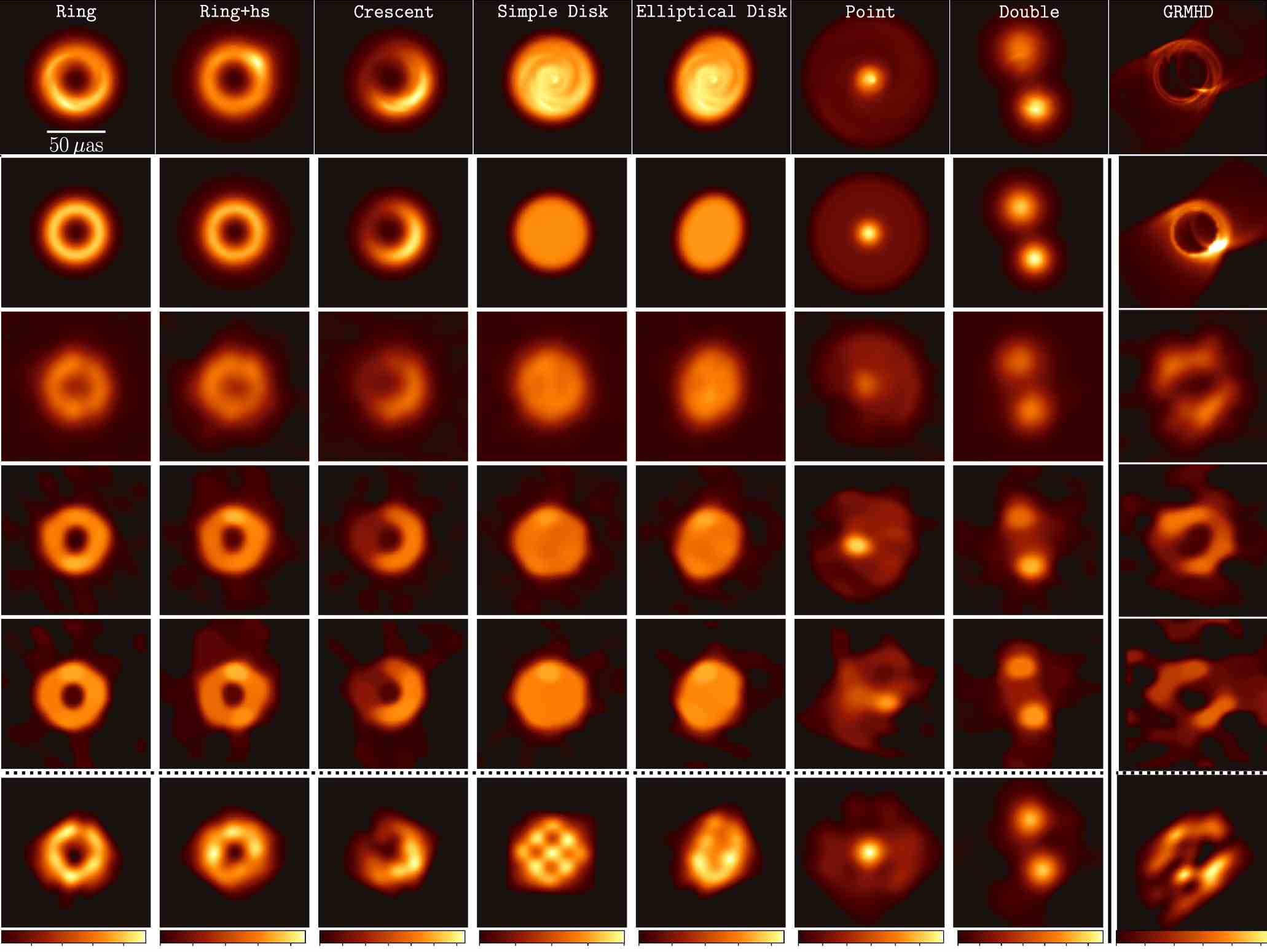 Bilder von simulierten Schwarzen Löchern und wie ihre Daten für Sensoren auf der Erde erscheinen könnten.