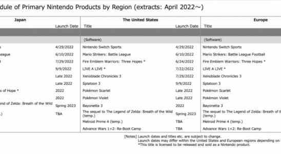 Nintendo erwartet dass Bayonetta 3 dieses Jahr auf den Markt