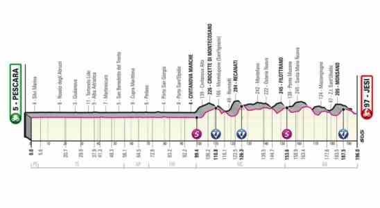 Vorschau Giro Etappe 10 Erneuter Sieg fuer Van der Poel