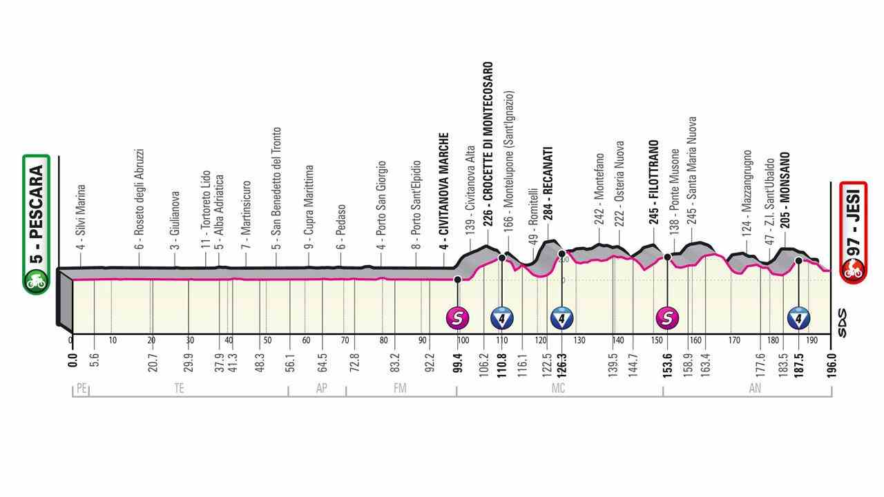 Vorschau Giro Etappe 10 Erneuter Sieg fuer Van der Poel