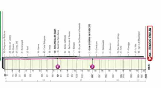 Vorschau Giro Etappe 11 Sprinter in Flachetappe wieder auf Kurs