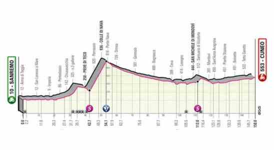 Vorschau Giro Etappe 13 Kann Van der Poels Team die