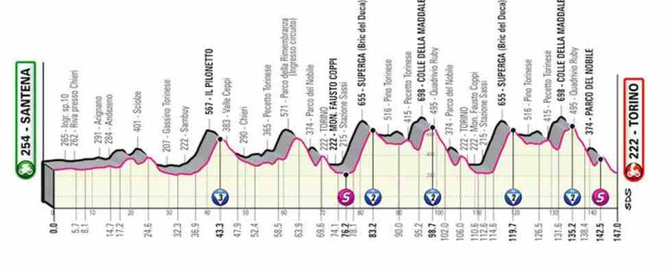 Vorschau Giro Etappe 14 Extrem harter Tag mit Doppelanstieg ueber