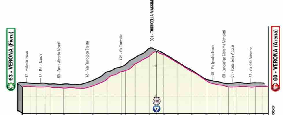 Vorschau Giro Etappe 21 Hindley will Trauma von 2020 im