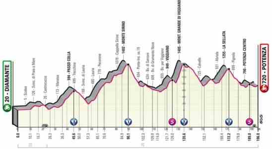 Vorschau Giro Etappe 7 Schwere Huegeletappe eine hervorragende Gelegenheit fuer