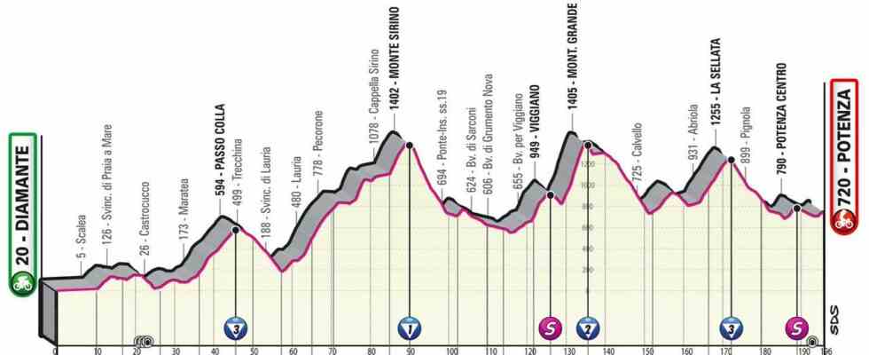 Vorschau Giro Etappe 7 Schwere Huegeletappe eine hervorragende Gelegenheit fuer