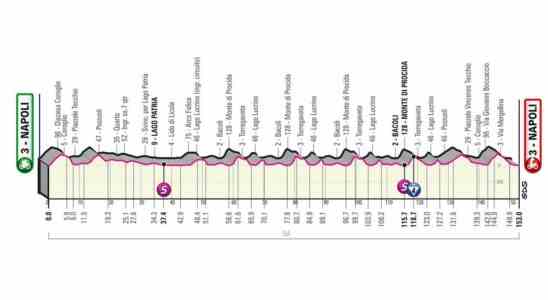 Vorschau Giro Etappe 8 Huegel um Neapel scheinen ideal fuer