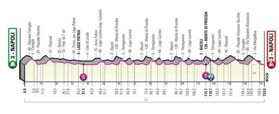 Vorschau Giro Etappe 8 Huegel um Neapel scheinen ideal fuer