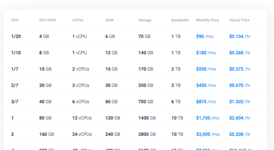 Vultr laesst Sie jetzt einen Teil der A100 GPUs von Nvidia