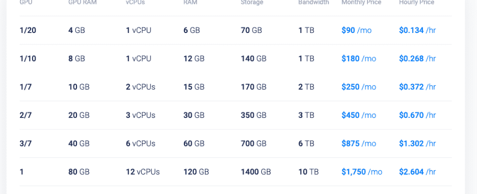 Vultr laesst Sie jetzt einen Teil der A100 GPUs von Nvidia