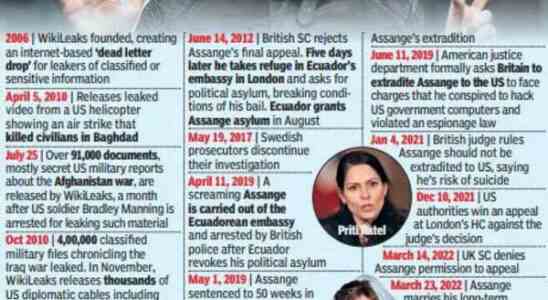 Britische Regierung ordnet Auslieferung von Julian Assange an Berufung geplant