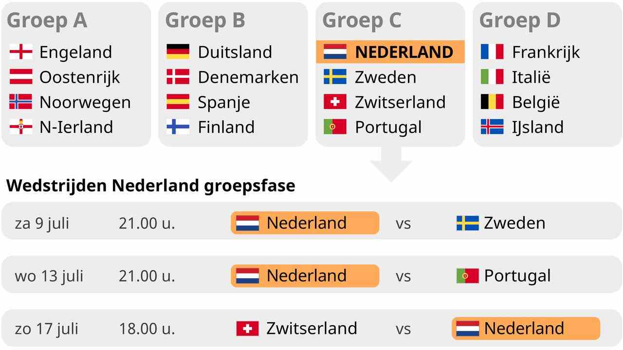 1657176483 995 Orange Frauen leiden auch unter einem volleren Kalender „Das wird