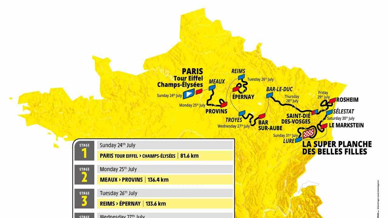 Der Etappenplan der Tour de France Femmes.