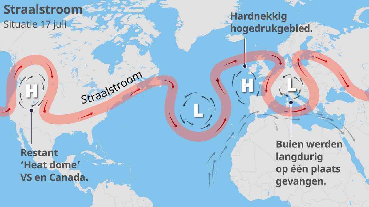 Der gewundene Jetstream verursacht lang anhaltende Hitzewellen – oder extrem hohe Niederschläge an einem Ort, wie in der obigen Situation aus dem Jahr 2021. Damals führte ein anhaltendes Tiefdruckgebiet zu Überschwemmungen in Limburg, Belgien und Deutschland.