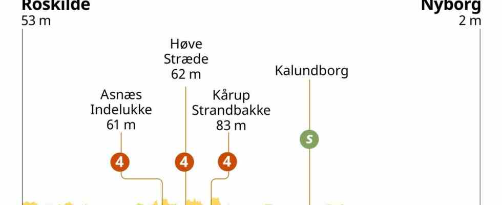 Vorschau Tour Etappe 2 Duell zwischen Groenewegen und Jakobsen winkt