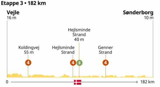 Vorschau Tour Etappe 3 Jakobsen will zweiten Etappensieg JETZT