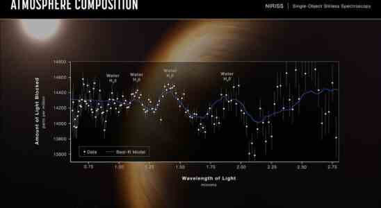 Was uns die ersten Bilder des James Webb Weltraumteleskops ueber das Universum