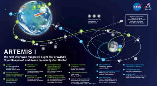 Artemis I ist die Moonshot Mission der NASA um ein neues