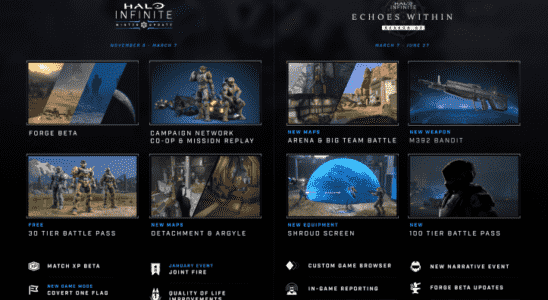 Halo Infinite Campaign Co Op Forge Beta und mehr erscheinen im