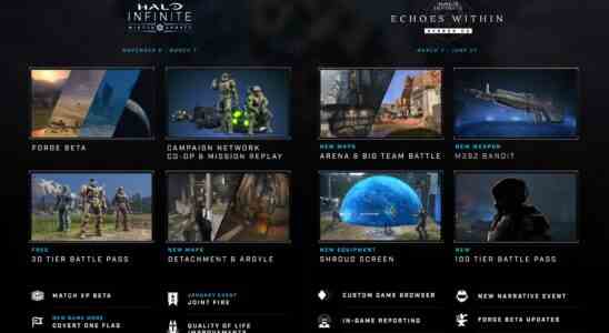 Halo Infinite Split Screen Co Op wird abgebrochen Forge Modus kommt bald