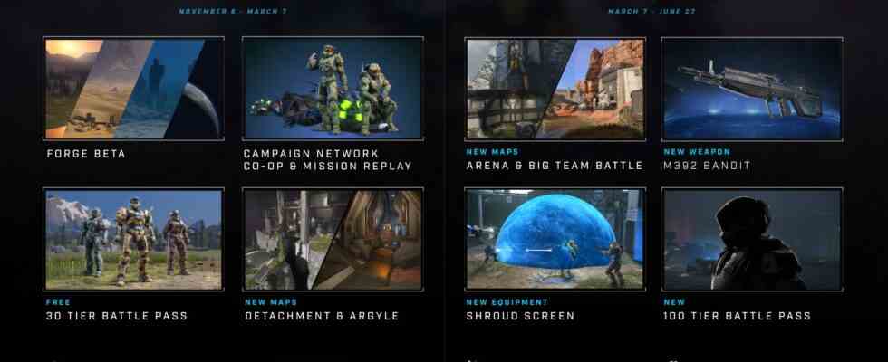 Halo Infinite Split Screen Co Op wird abgebrochen Forge Modus kommt bald