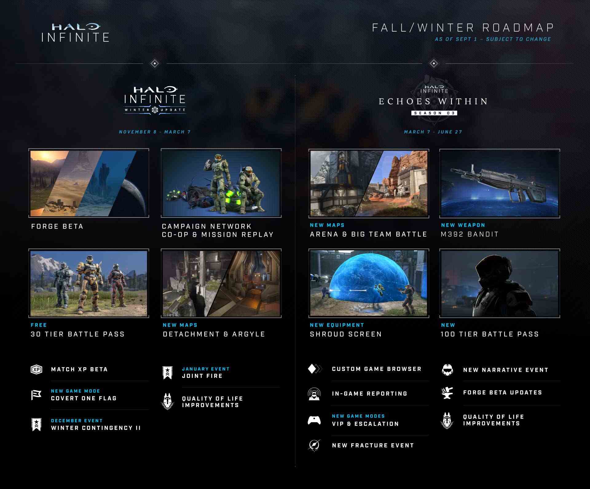 Halo Infinite Herbst-Winter-Roadmap Update September 2022 Forge-Modus Veröffentlichungsdatum November Lokaler Split-Screen-Koop abgesagt
