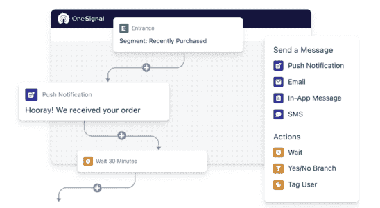 OneSignal landet 50 Millionen Dollar fuer die automatische Optimierung von