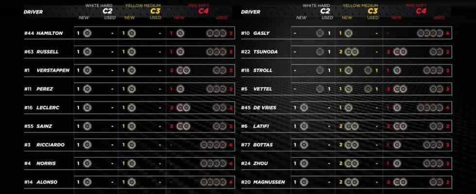 Vorschau GP Italien Reifensparen soll Verstappen den Sieg in Monza