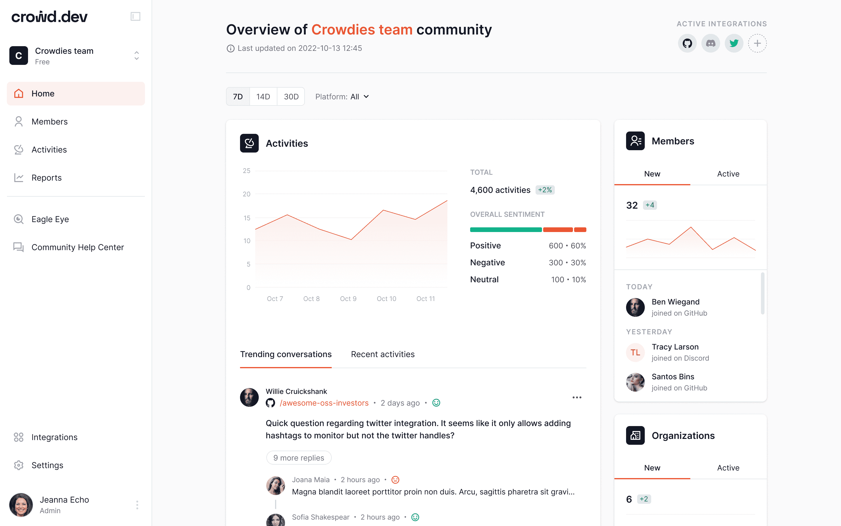 1667297276 366 Lernen Sie Crowddev kennen eine nutzergefuehrte Open Source Wachstumsplattform zur Foerderung von