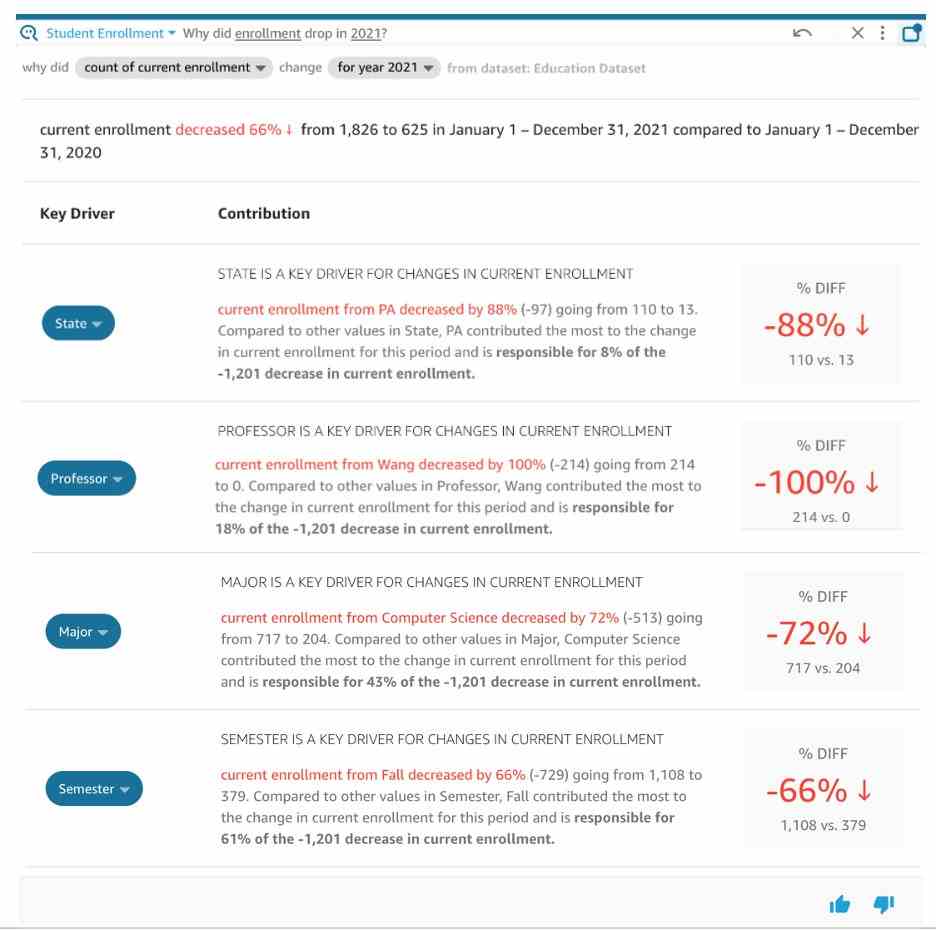 1669746535 743 AWS unterstuetzt jetzt Prognoseabfragen in natuerlicher Sprache in QuickSight Q