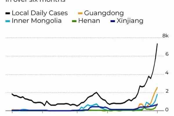 Chinas Lockdowns koennen Covid nicht eindaemmen da die Wut der