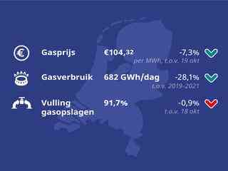 Eneco senkt Energietarife erneut leicht Wirtschaft