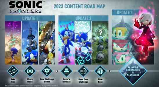 Sonic Frontiers 2023 Roadmap enthaelt kostenlose Updates die Modi Skins