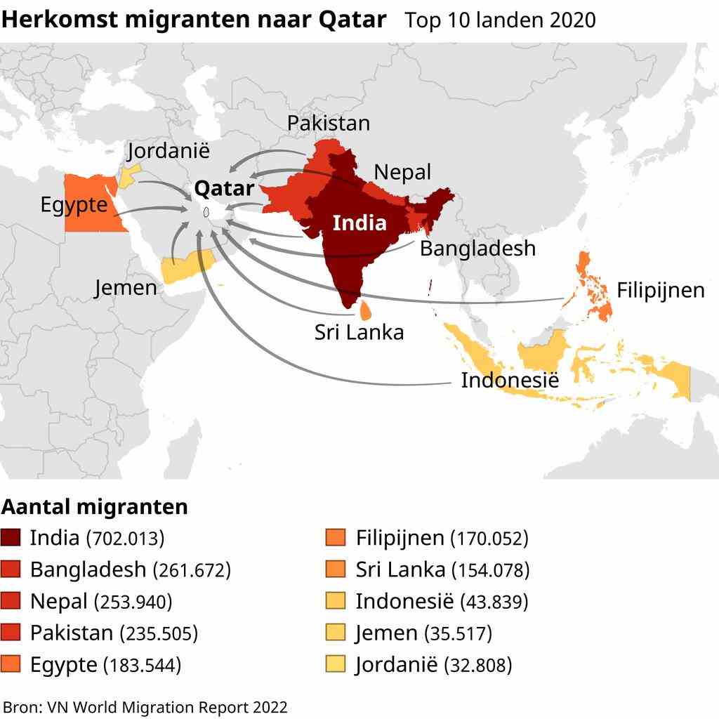 1669958652 480 „Karriere machen in Katar So landen Arbeitsmigranten im Golfstaat