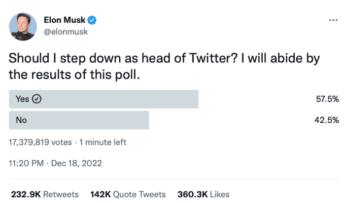 Sollte Elon als Twitter Chef zuruecktreten Benutzer stimmen mit einer Mehrheit