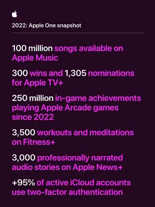 1673371374 660 App Store Entwickler haben bis heute 320 Milliarden Dollar verdient sagt Apple