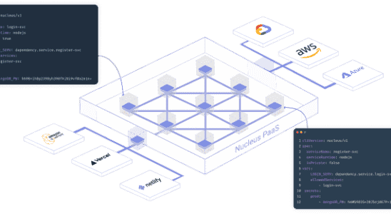 Nucleus zielt darauf ab den Prozess der Verwaltung von Microservices