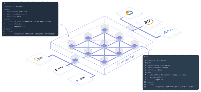 Nucleus zielt darauf ab den Prozess der Verwaltung von Microservices