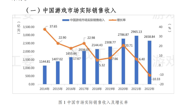 1676443508 47 Chinas Spieleindustrie schrumpft zum ersten Mal seit Jahren • TechCrunch