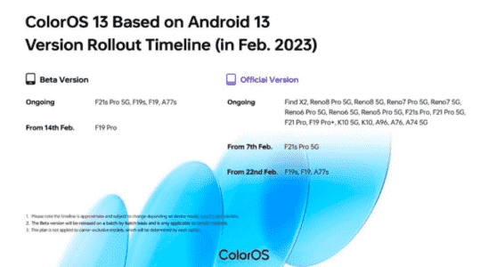 ColorOS 13 Update fuer Oppo F21s Pro 5G F19s F19 und