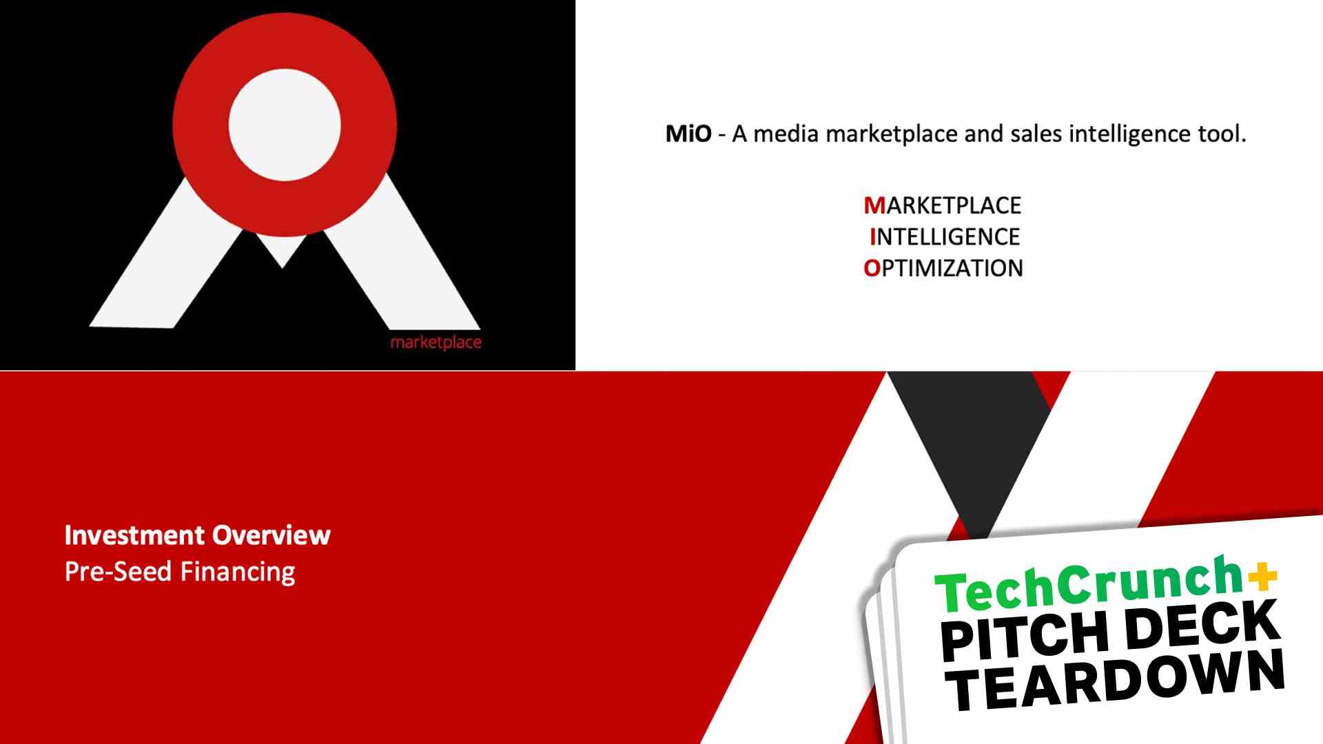 MiO – Ein Media-Marktplatz und Sales-Intelligence-Tool.  OPTIMIERUNG DER MARKTPLATZINTELLIGENZ
