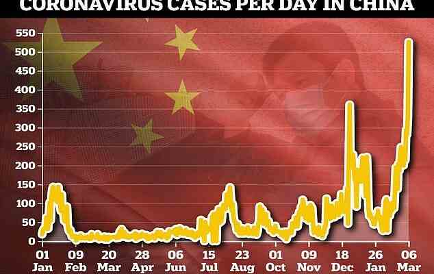 La Chine enregistre le plus grand nombre de cas de